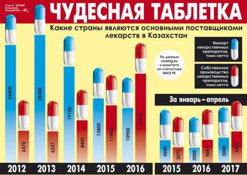 Чудесная таблетка